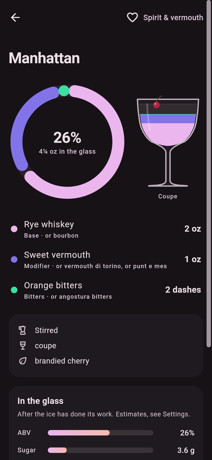 The Manhattan from a bar with orange bitters and no Angostura: rye whiskey or bourbon, sweet vermouth or vermouth di Torino or Punt e Mes, and orange bitters poured with Angostura named as the written bottle