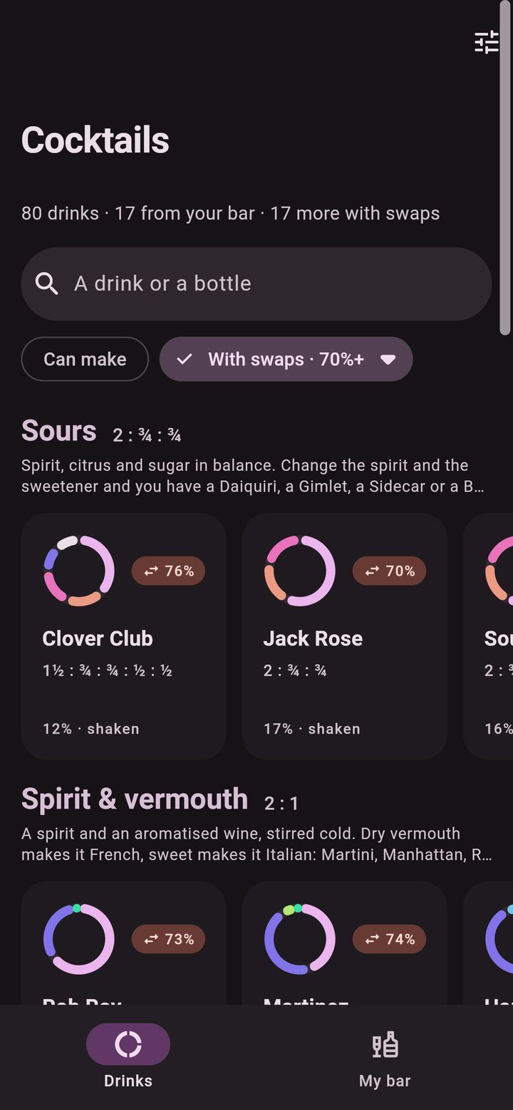 Drinks: 17 from your bar and 17 more with swaps, the With swaps 70% chip on, and the Clover Club and Jack Rose marked 76% and 70%