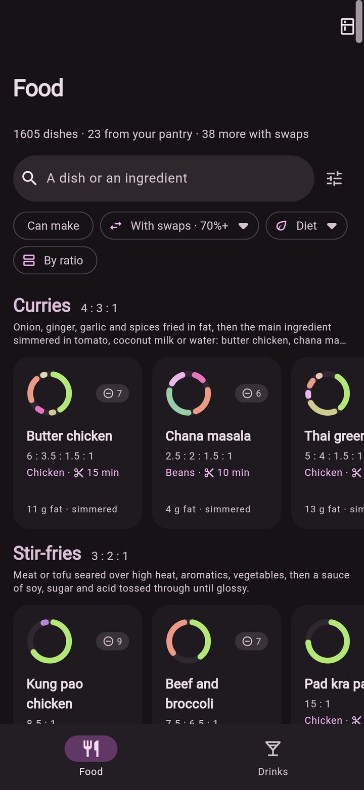 Food: 1,605 dishes, 23 from your pantry and 38 more with swaps, with Butter chicken and Chana masala at the head of the Curries